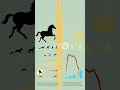 Why Some Organisms Evolved Long Legs: The Science Behind Limb Elongation