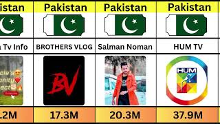 Top Pakistani Youtube Subscribe Channels