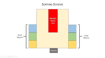 Autonomous Pick and Place Sorting Robot (Short Version)