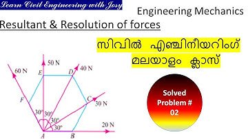 Problems on Resultant & Resolution of forces(മലയാളം)-Part 2|Hexagon Problem|Engineering Mechanics