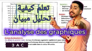 3AC : Analyse des graphiques en svt | كيفية تحليل مبيان بطريقة سهلة جدا