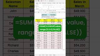 Sum VLOOKUP multiple columns and  Find total Sales by Name | Excel Hack | Excel Tips and Trick