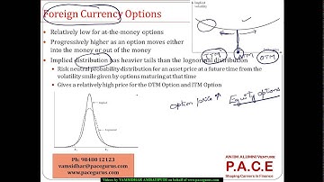 Volatility Smiles