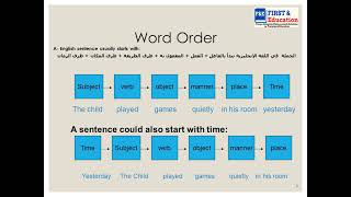 كيف تكتب جملة صحيحة باللغة الإنجليزية | Word Order in English Grammar | Writing Skill