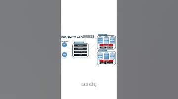 How Kubernetes Changed EVERYTHING! 🚀 #CloudNative