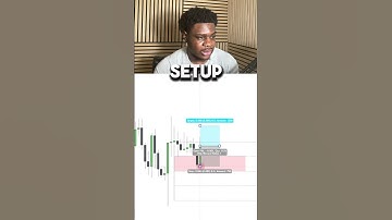 Explaining how to trade a rejection block