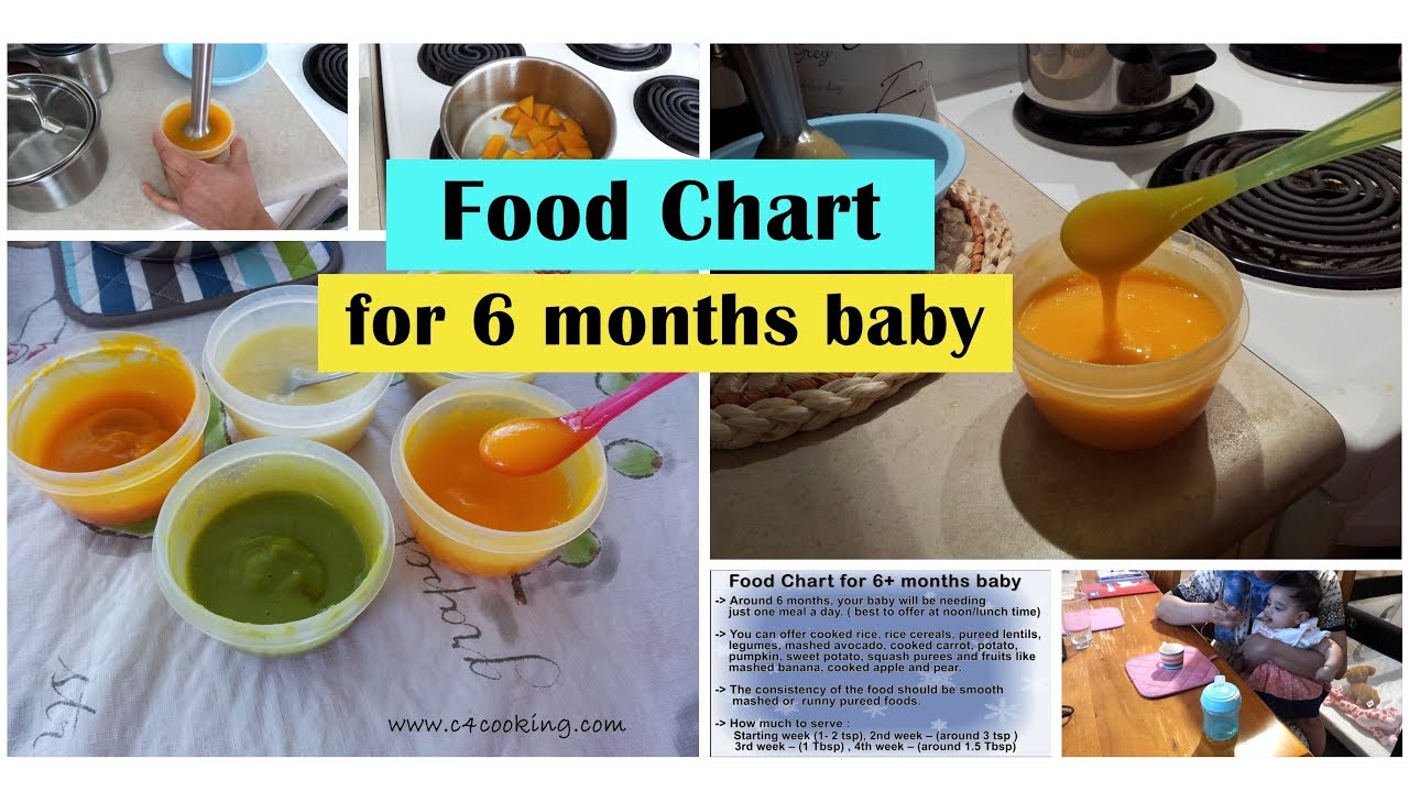 Food chart for 6+ months baby (recipes & tips) stage1 babyfood recipes