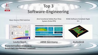Die »Produkte des Jahres 2020« in der Rubrik »Software-Engineering« screenshot 1