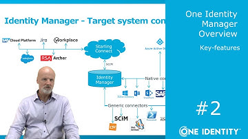 One Identity Manager | Overview #2 | Key-features