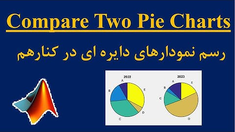 Pie Chart in MATLAB | compare two pie charts