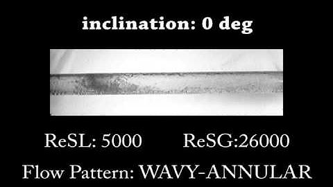 Different Flow Patterns   Horizontal Flow
