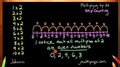 Multiplication Tables Twos using the Number Line