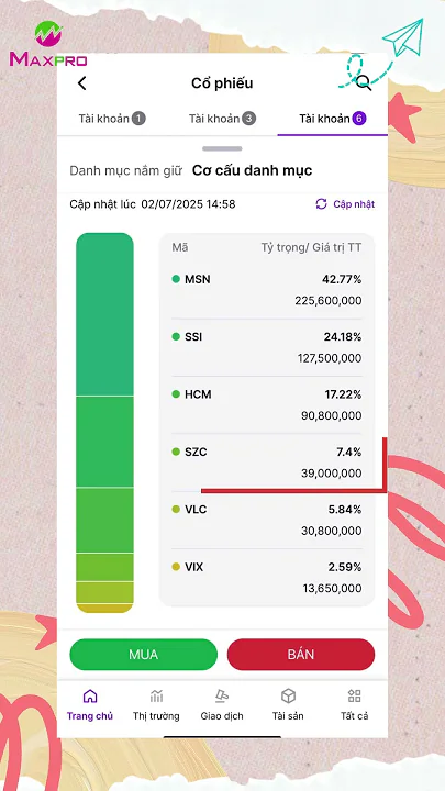 Hành trình đầu tư cổ phiếu với số vốn 186 triệu để mua nhà Hà Nội. Phiên giao dịch thứ 15