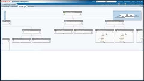 Oracle Business Intelligence BI 11g Demo