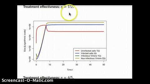 MATH 5880 Protease Inhibitor Part 2