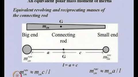 Mod-05 Lec-05 Transfer Matrix Approach III