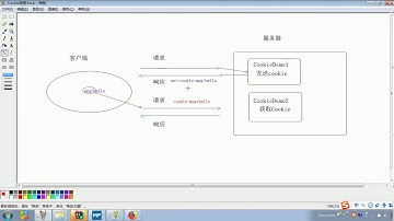 JaveWeb 08 Cookie和Session   209 会话技术 Cookie 细节1 发送