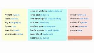 Learn Spanish Much Faster: The Essentials Condensed. Very Easy to Learn.