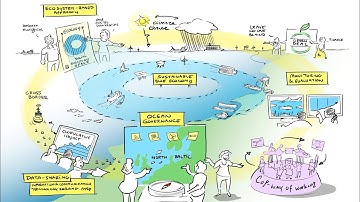 eMSP NBSR in a nutshell