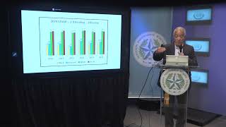 HISD Preliminary 2024 STAAR Grades 3-8 Results