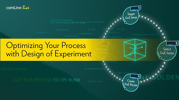 Optimizing Your Process with Design of Experiments