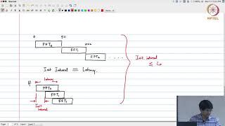 Lec46 - DEMO: FFT synthesis