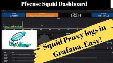 #1 Visualize Web  Proxy Logs in Grafana | Setup Overview