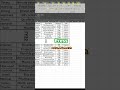 Day 10: Excel Shortcut: Text Orientation #excel