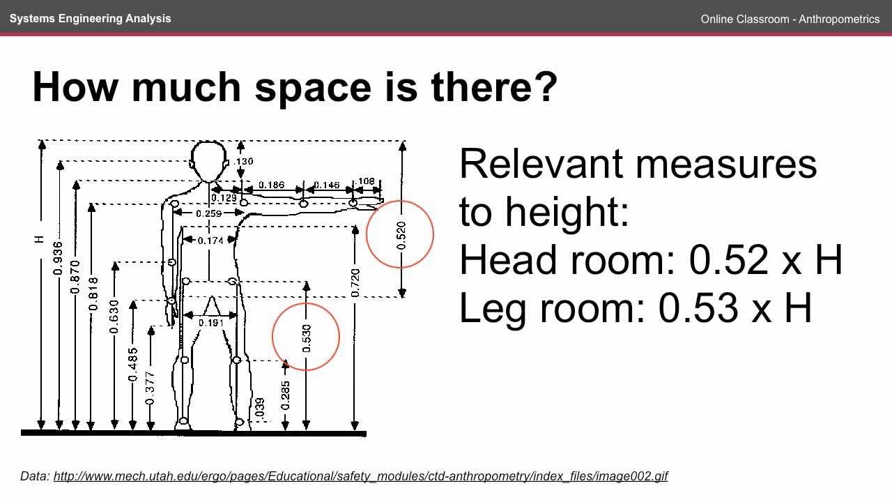 Human Factors Engn2226 Online Classroom