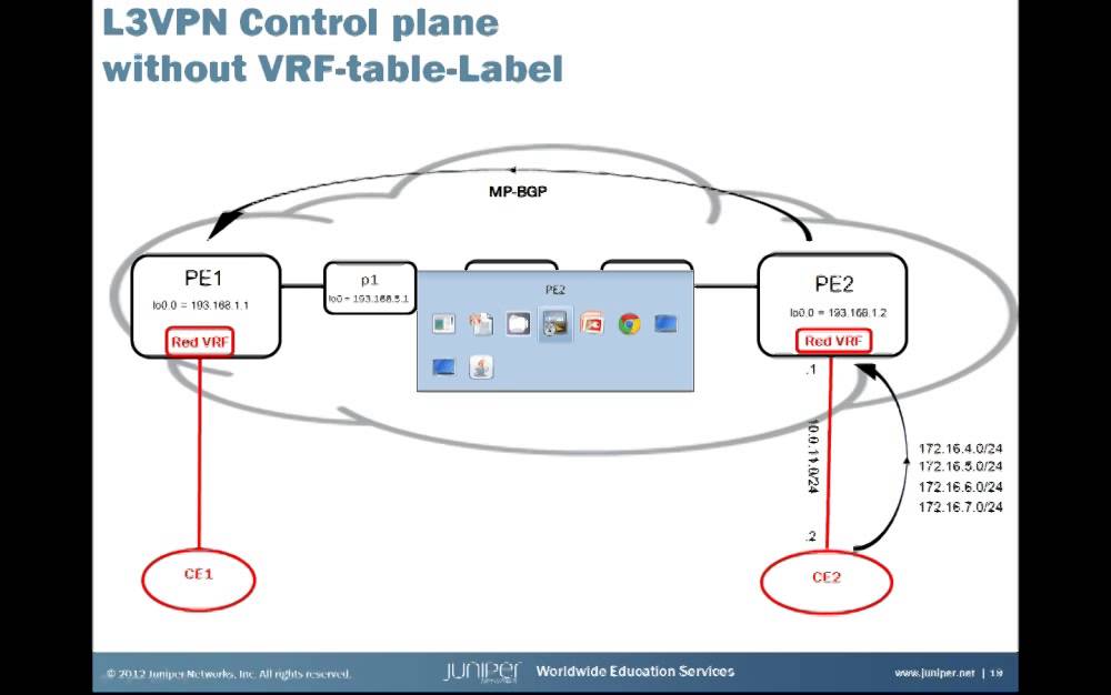 VRF table label YouTube VRF table label YouTube