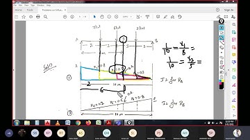 Problems on Moving loads ILD