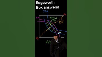Reageer hieronder hoeveel je er correct hebt herkend! Als het er minder dan 5/5 zijn, bekijk dan ...