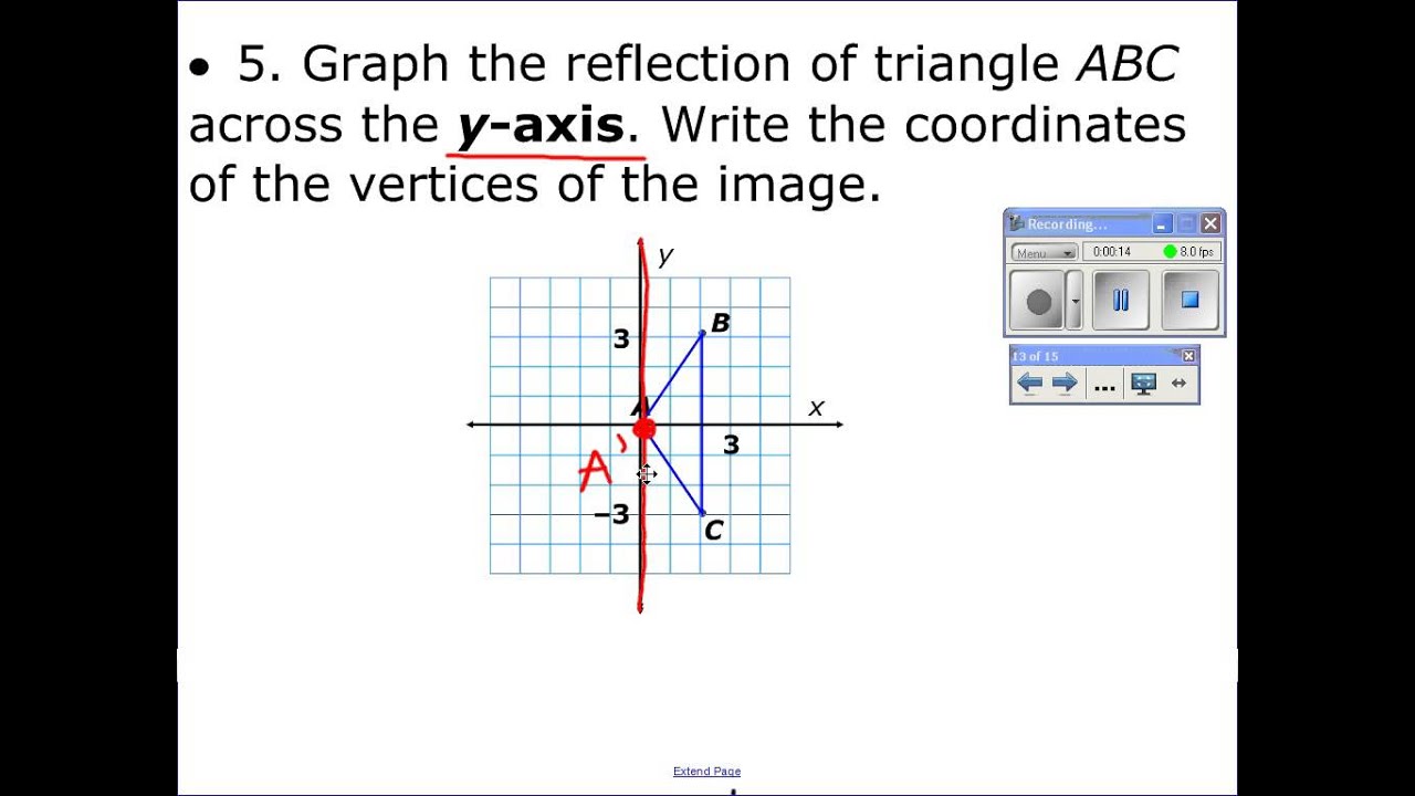 reflection in y axis reflection in y axis