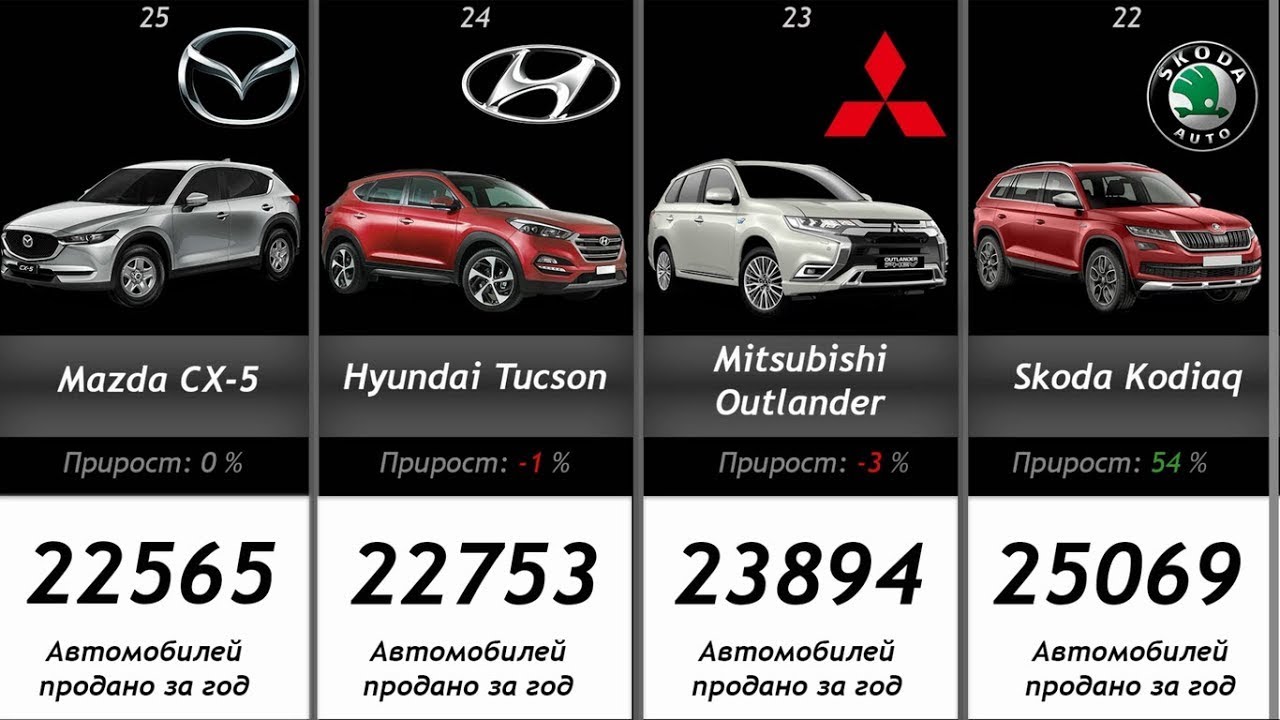 Список производителей автомобилей