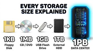 Every Storage EvolutionExplained β KB to PB in 6 Minutes