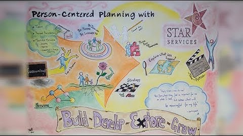 Person-Centered Planning