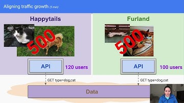 Pitfalls and Patterns in Microservice Dependency Management