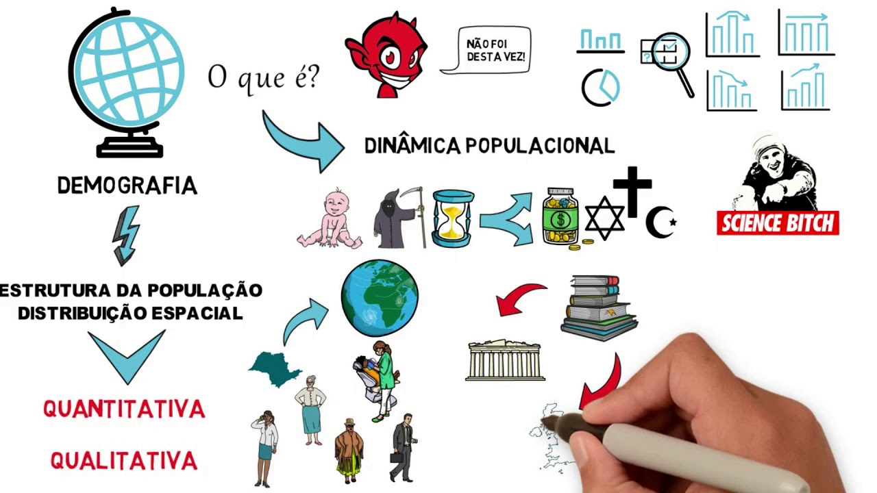 O que é demografia YouTube