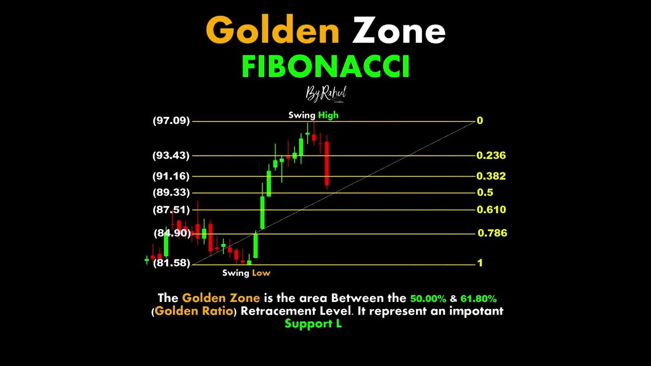 golden-zone-fibonacci-how-to-trade-fibonacci-time-zones-fibonacci