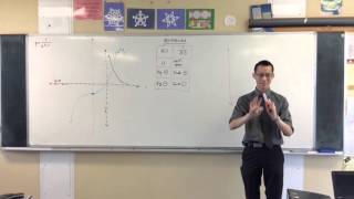 Reciprocal Functions (What happens when functions are reciprocated) Reciprocal Functions (What happens when functions are reciprocated)