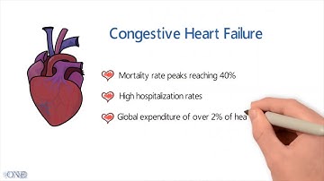 A Convolutional Neural Network Approach to Detect Congestive Heart Failure