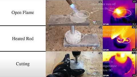 (IROS 2020) Robots Made From Ice: An Analysis of Manufacturing Techniques