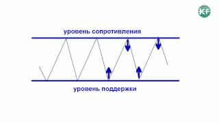 Тенденция