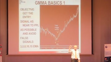 EP.05: Identifying trading opportunities with GMMA