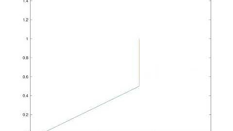 2-D robotic arm manipulator motion in forward kinematics using octave programming