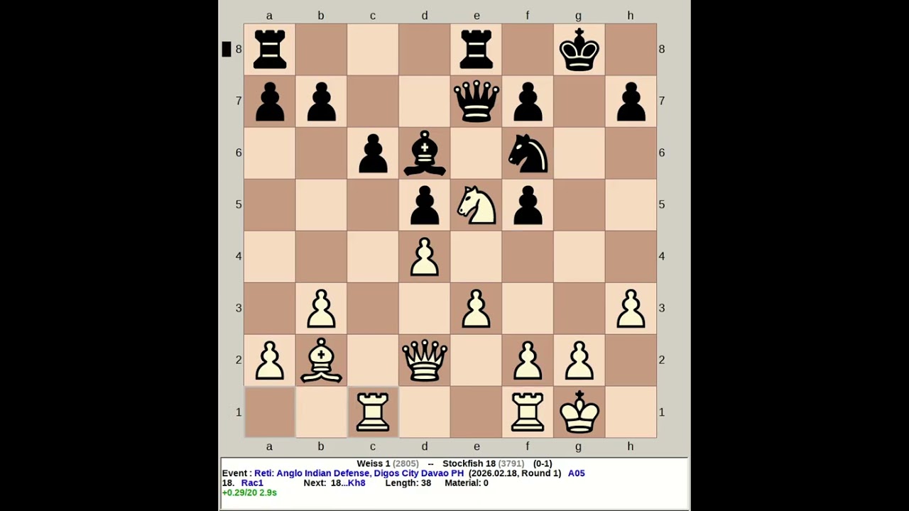 Weiss 1 vs Stockfish 18 | Reti: Anglo Indian Defense #chess