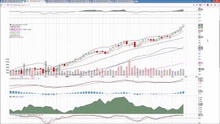 XLK AAPL FB  Technical Analysis Chart 11/3/2017 by ChartGuys.com