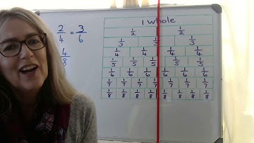 Using a fraction wall