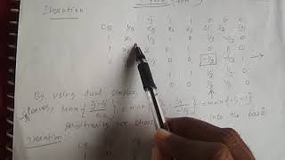 Gomory's cutting plane Method/ Mixed IPP/ Part II