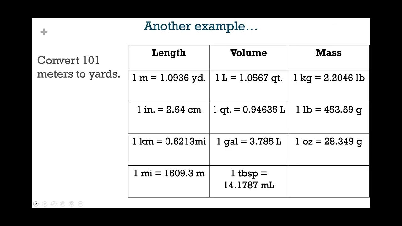 Dimensional Analysis – EXAMPLE - YouTube